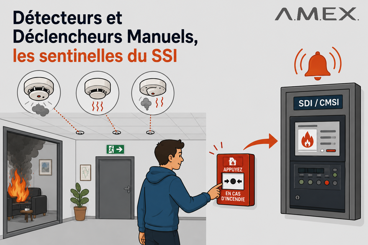Détecteurs et Déclencheurs Manuels, les sentinelles du SSI